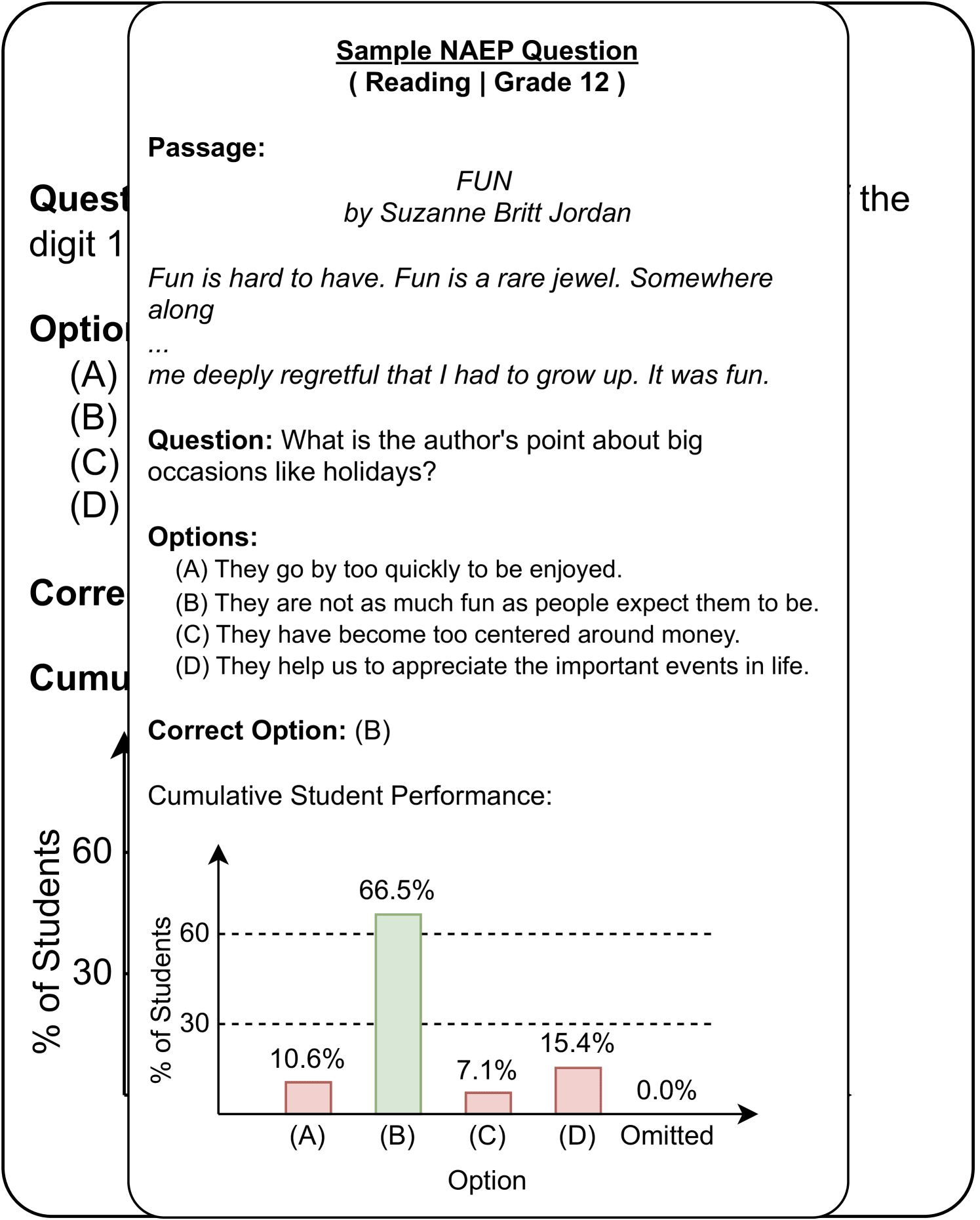 NAEP LLM-as-Student benchmark
