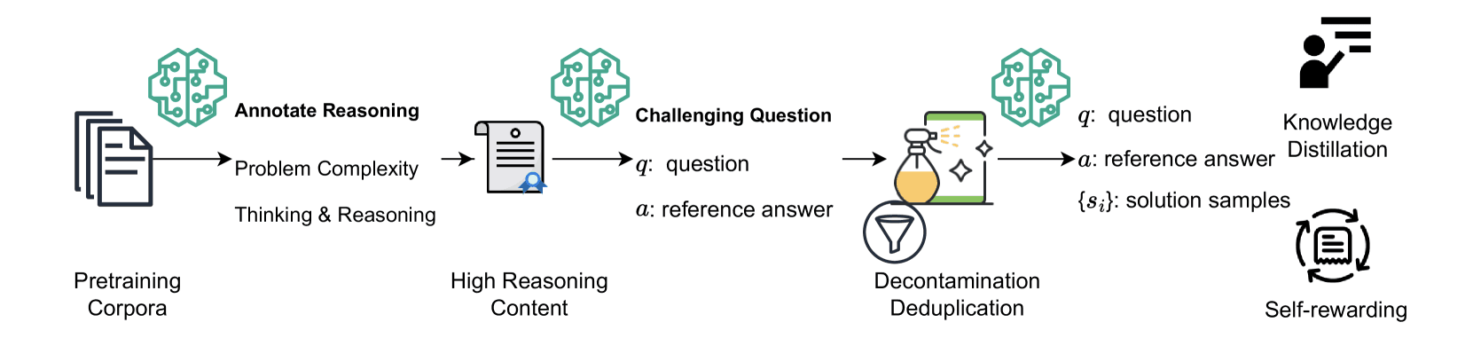 NaturalReasoning benchmark