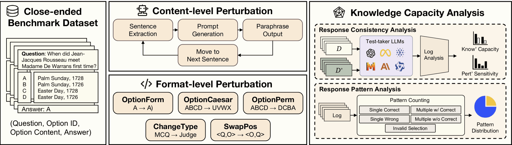 PertEval benchmark