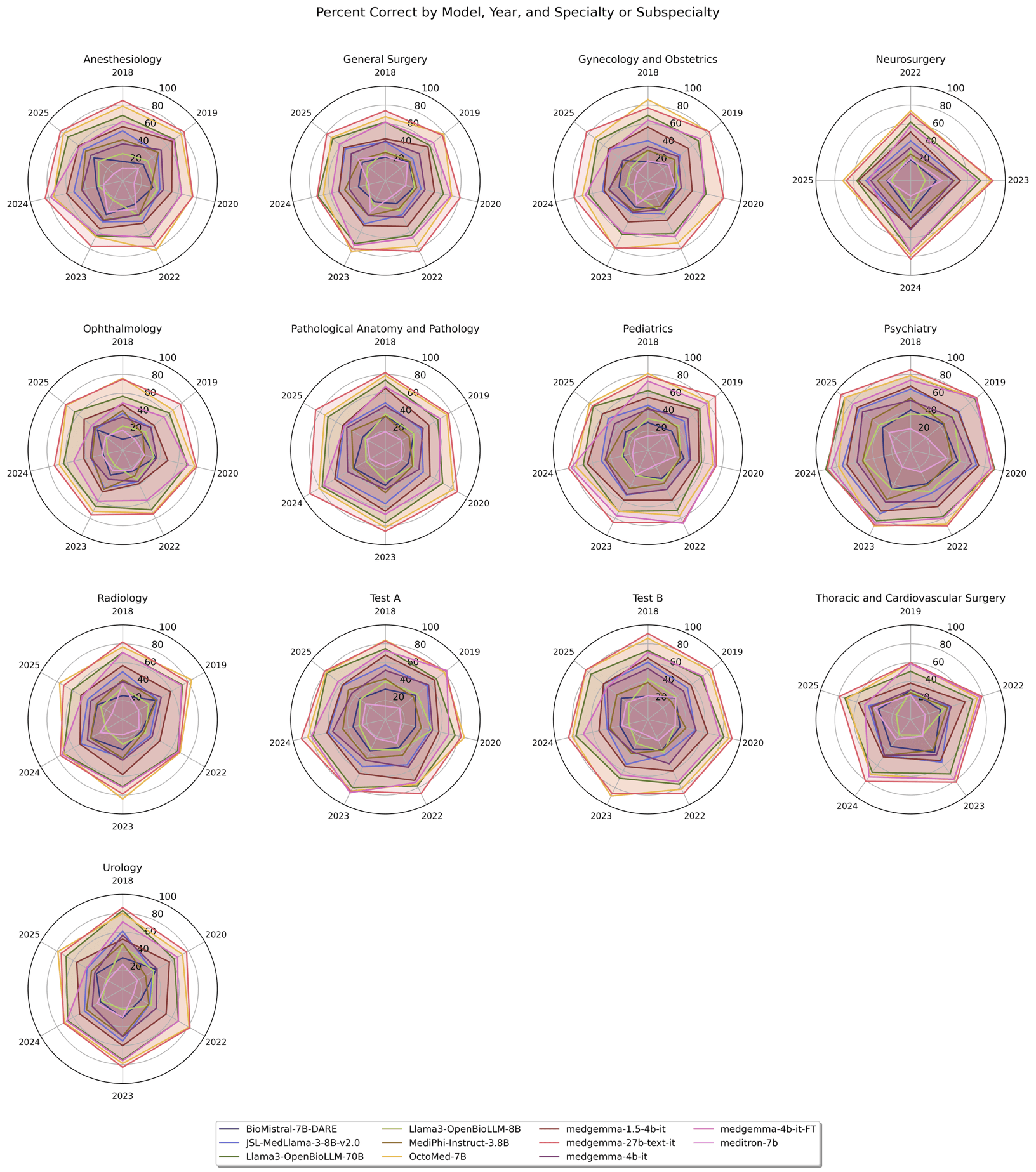 PeruMedQA benchmark