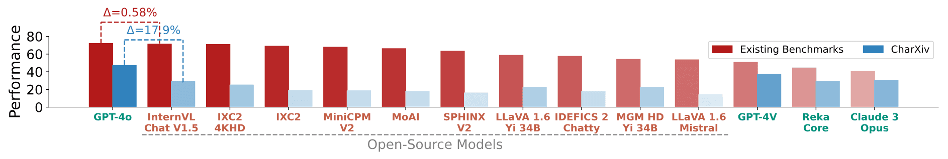 CharXiv benchmark