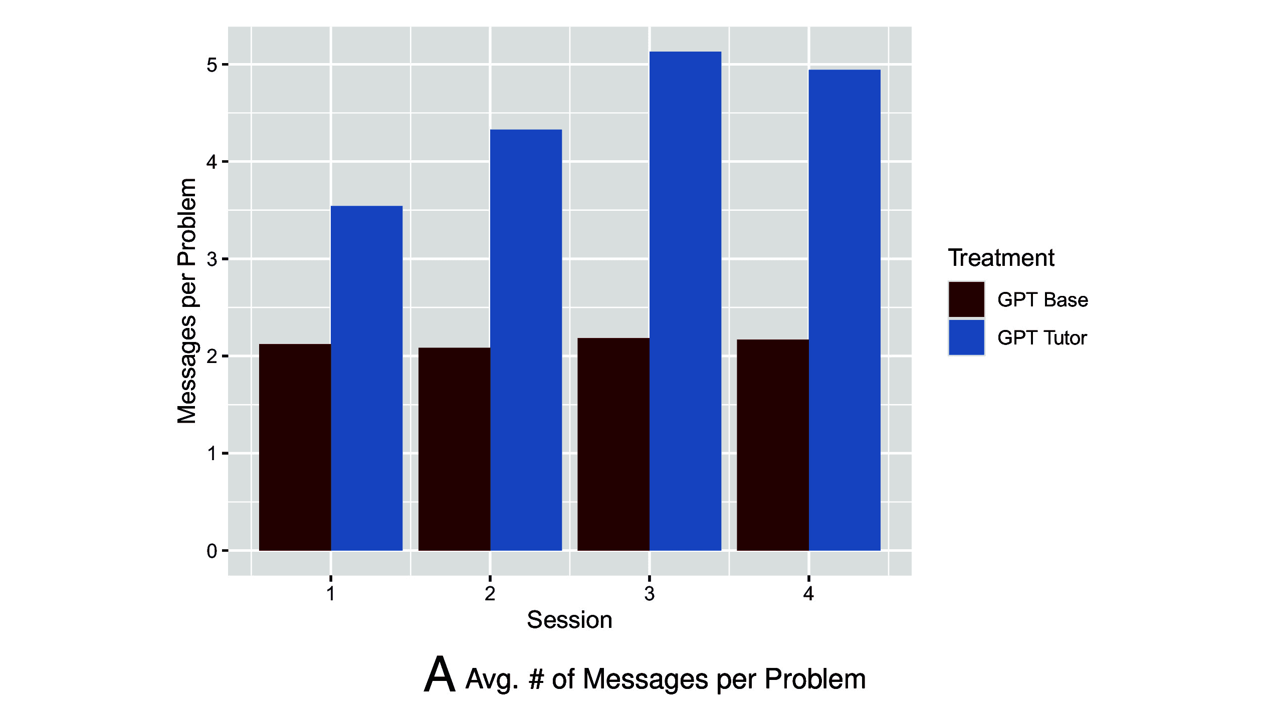 GenAI Learning benchmark