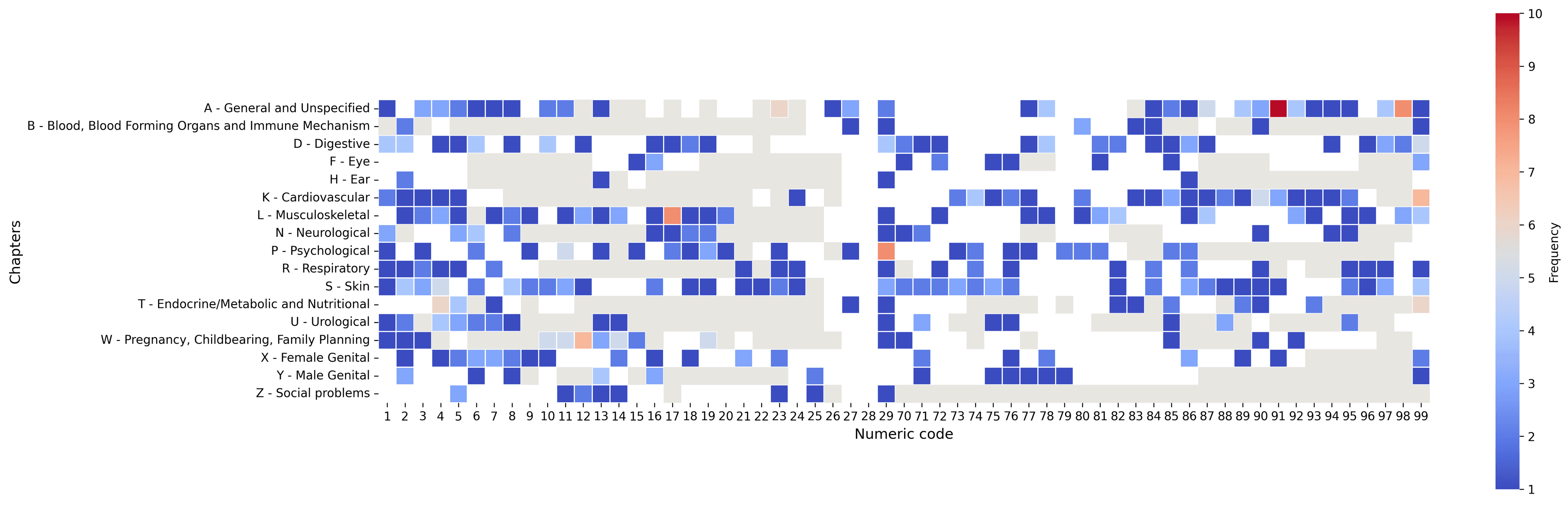 ICPC-2 Code Selector benchmark