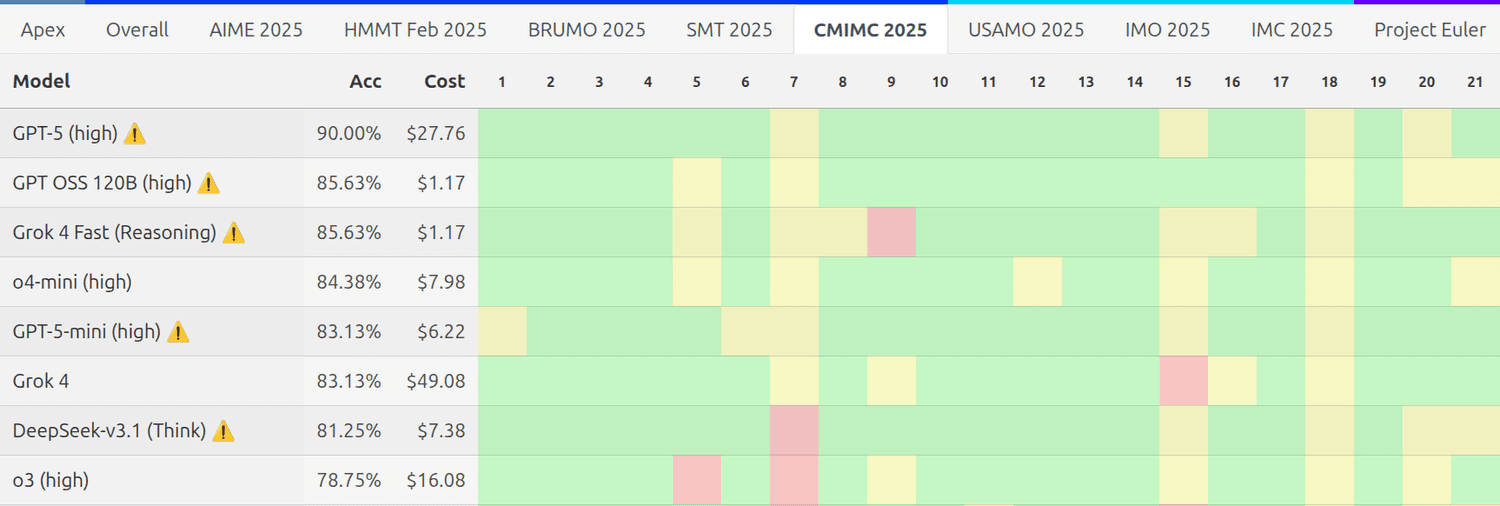 MathArena benchmark