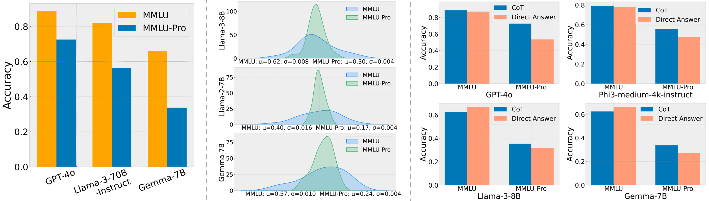 MMLU-Pro benchmark