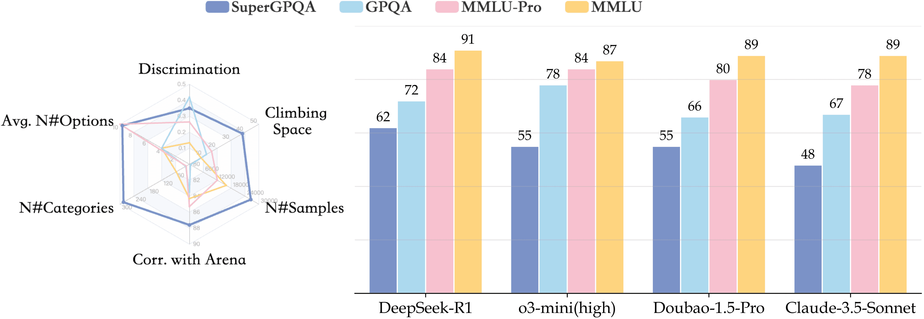 SuperGPQA benchmark