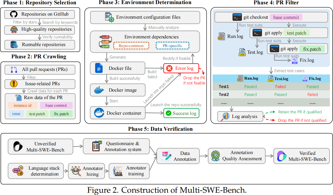 SWE-bench Java benchmark