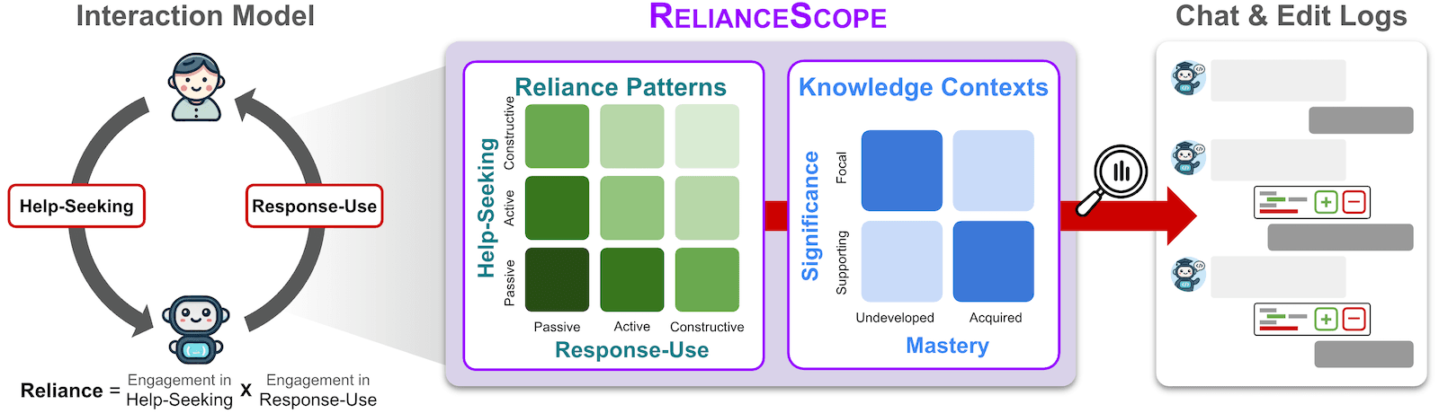RelianceScope benchmark