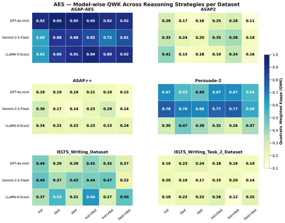 S-GRADES benchmark