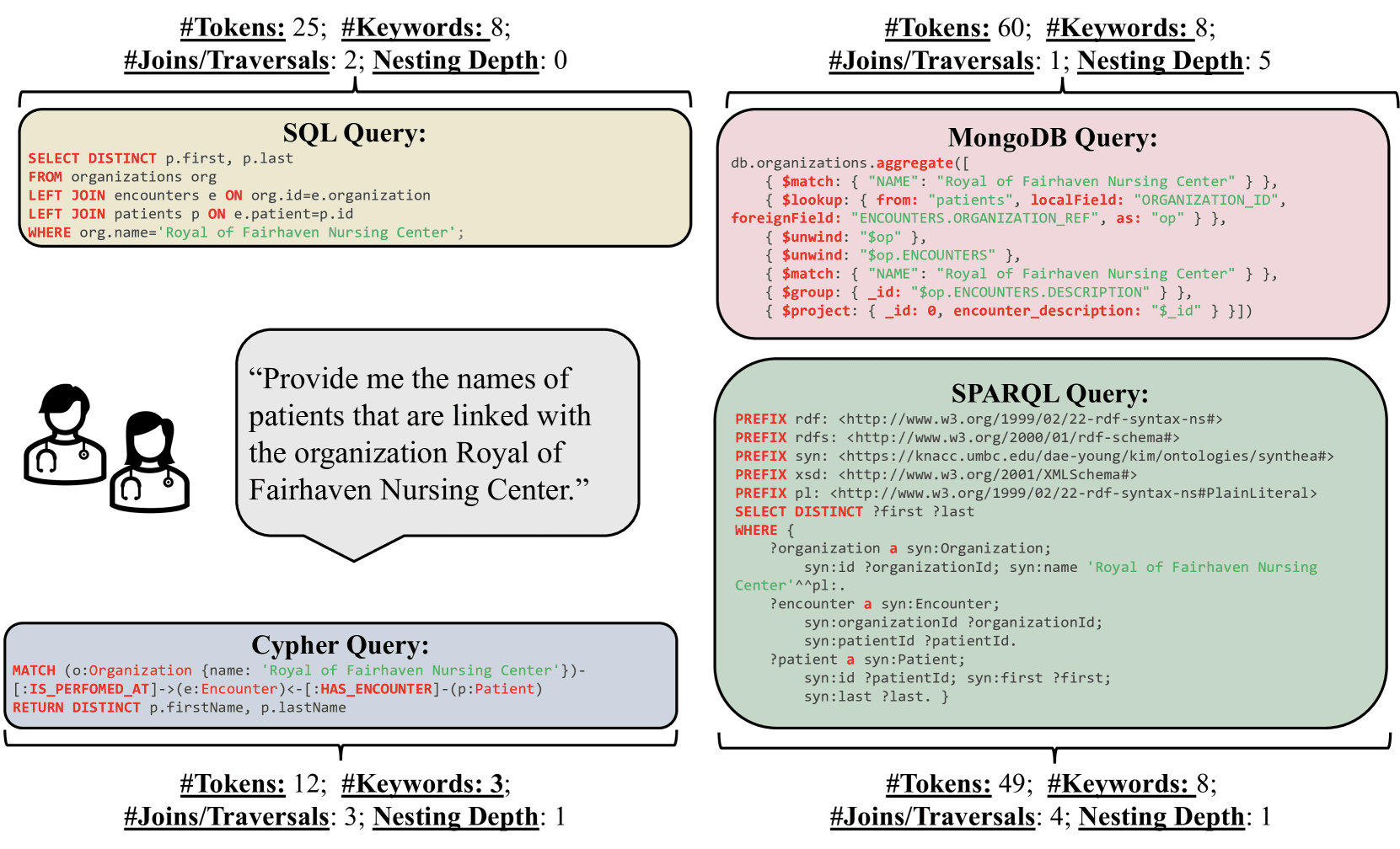 SM3-Text-to-Query benchmark