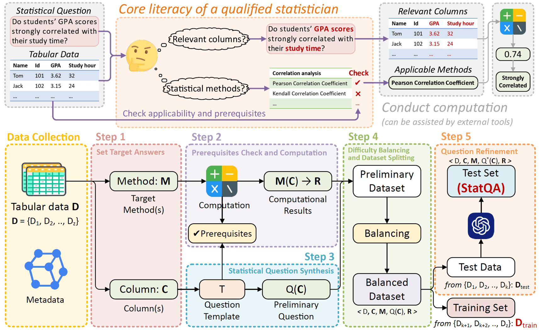 StatQA benchmark