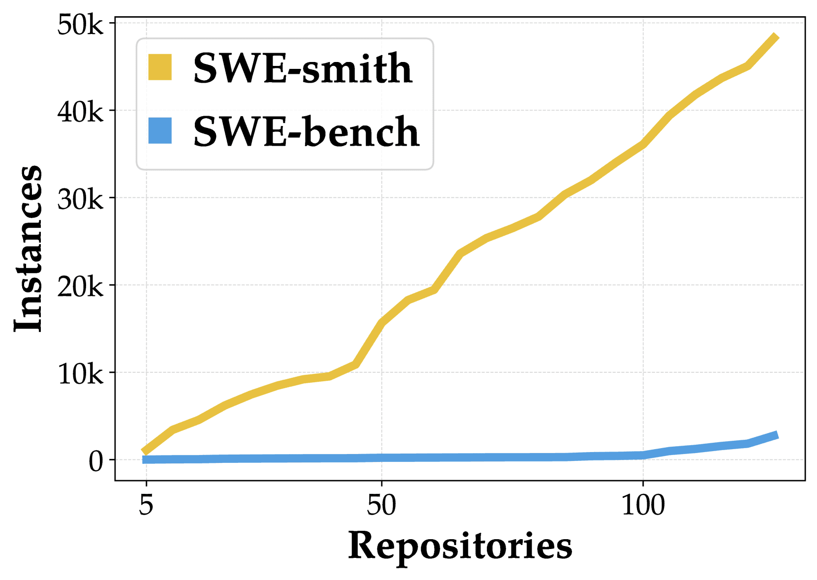 SWE-smith benchmark