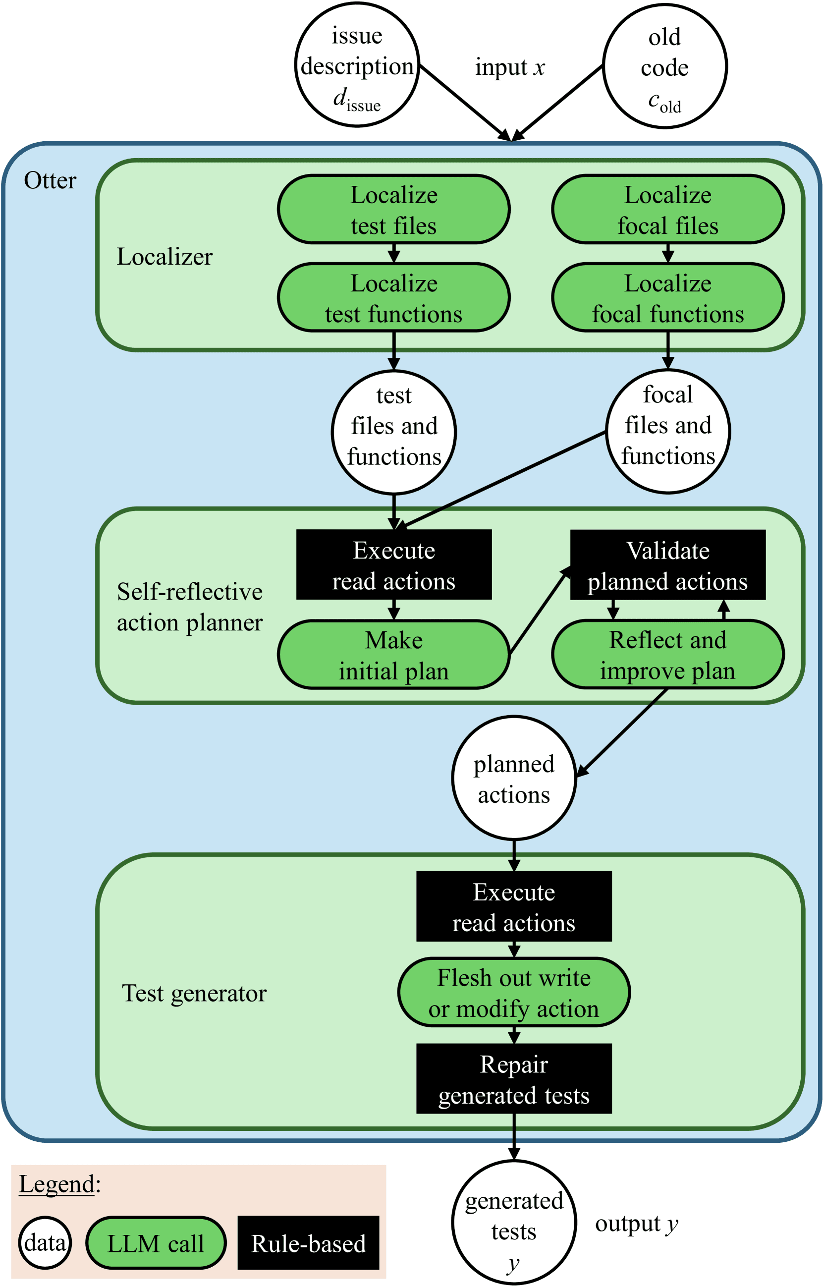 TDD-Bench-Verified benchmark