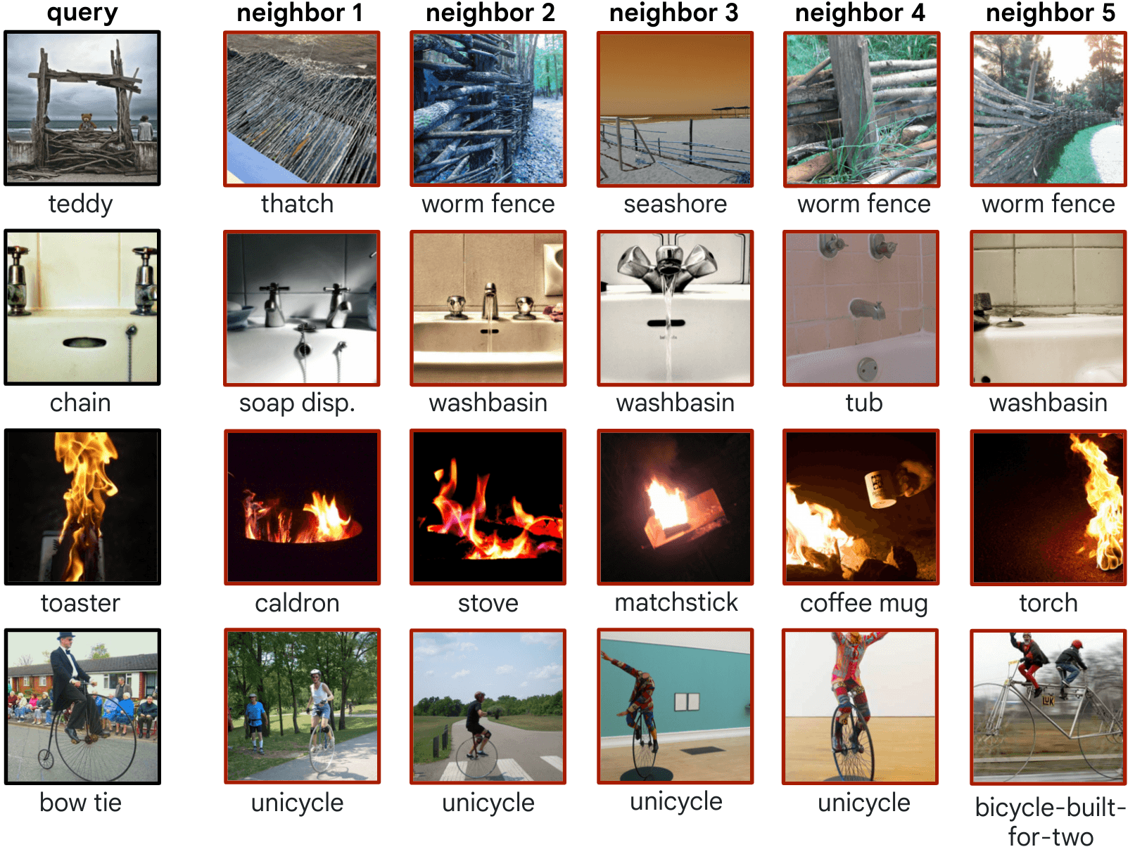 Visual Memory (flexible perception) benchmark