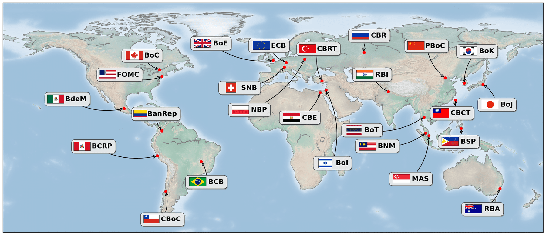 WorldCentralBanks benchmark