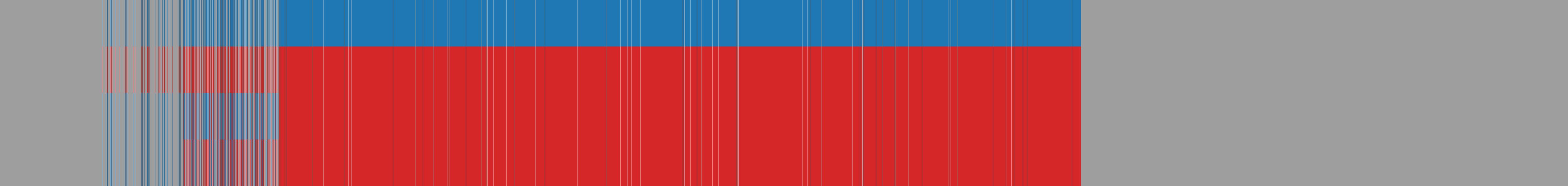 CROP response matrix: AI models (rows) against items (columns)