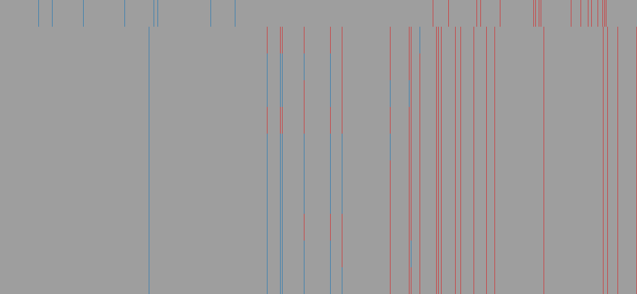 Few-Shot TTT (BIG-Bench Hard) response matrix: AI models (rows) against items (columns)