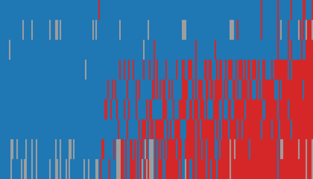 HARDMath2 response matrix: AI models (rows) against items (columns)