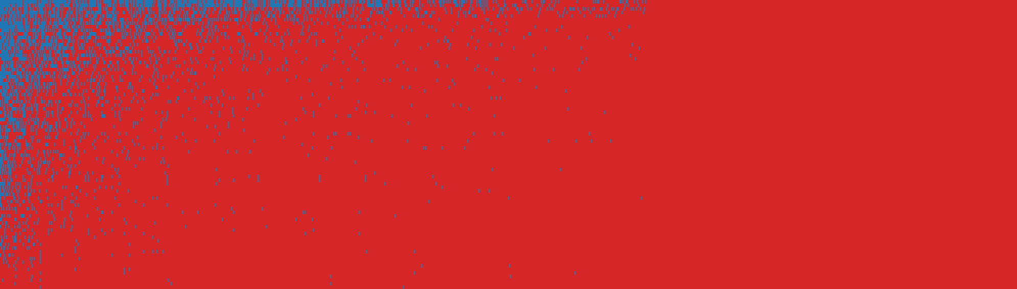 HELM Anthropic RedTeam response matrix: AI models (rows) against items (columns)