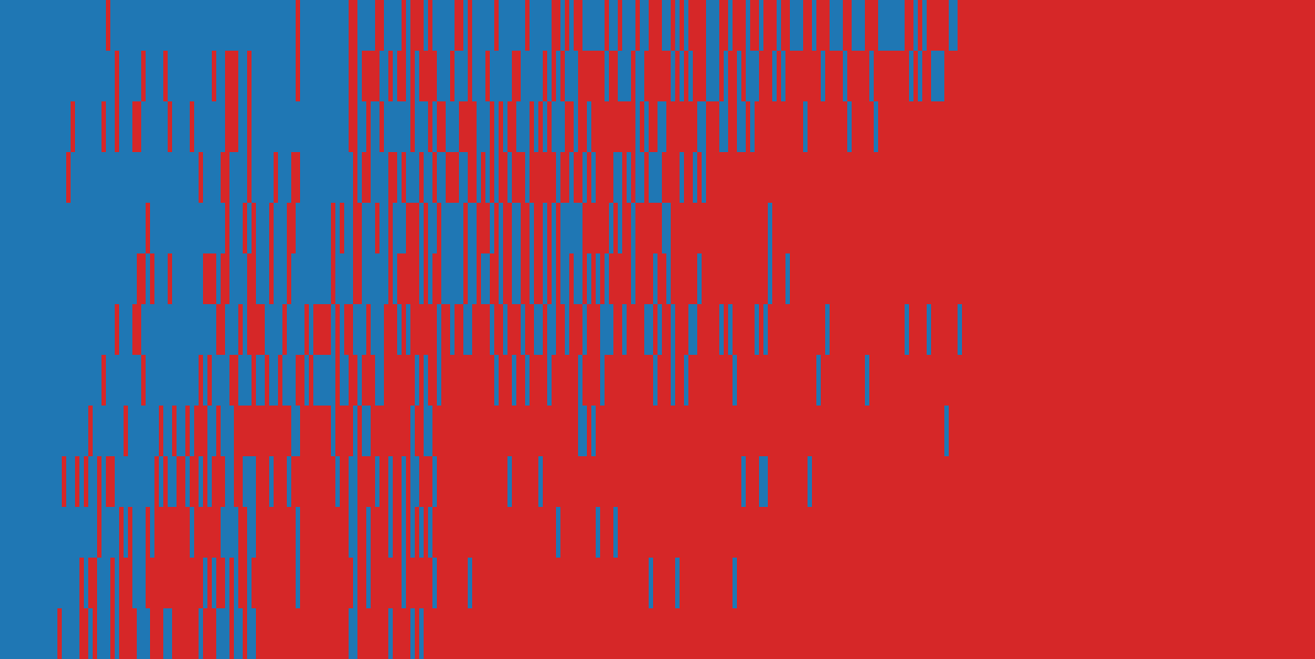 MedHELM Medbullets response matrix: AI models (rows) against items (columns)