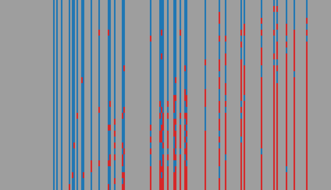 ResearchCodeBench response matrix: AI models (rows) against items (columns)