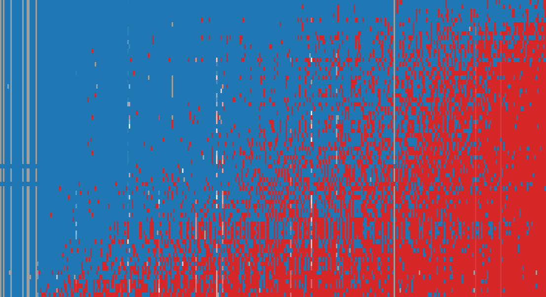 OSWorld response matrix: AI models (rows) against items (columns)
