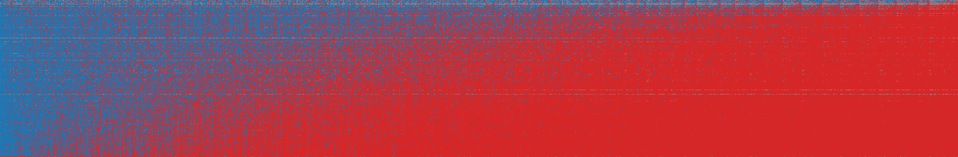 AI2D_TEST response matrix: AI models (rows) against items (columns)