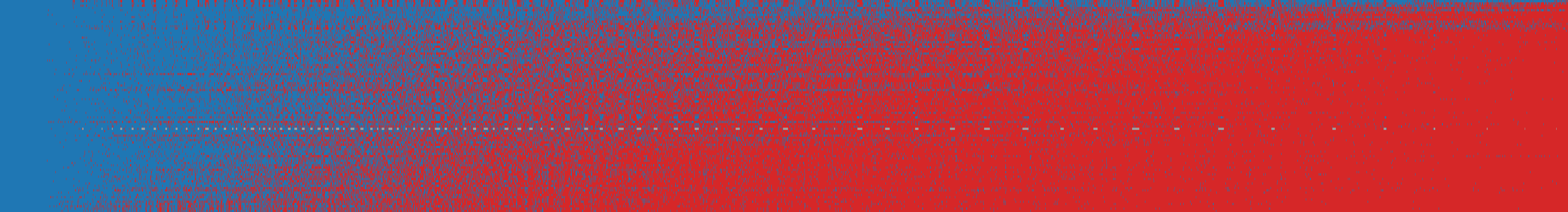 BFCL response matrix: AI models (rows) against items (columns)