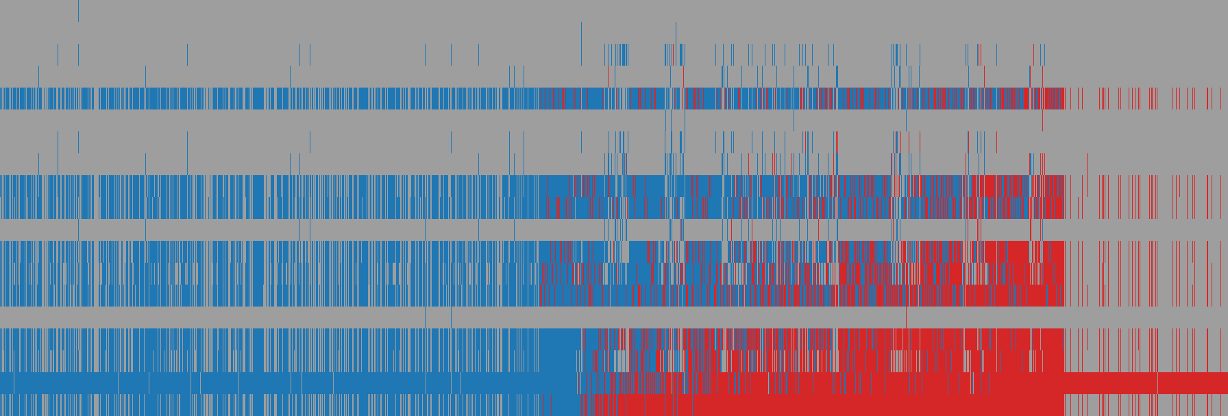 Humanity's Last Exam response matrix: AI models (rows) against items (columns)