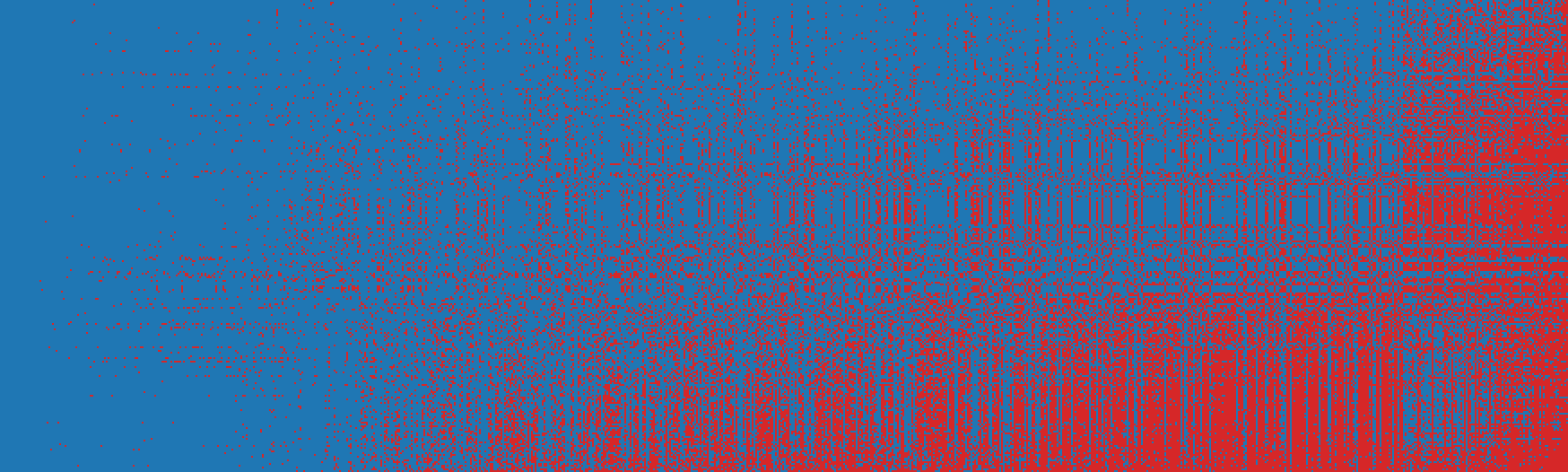 MathVista MINI response matrix: AI models (rows) against items (columns)