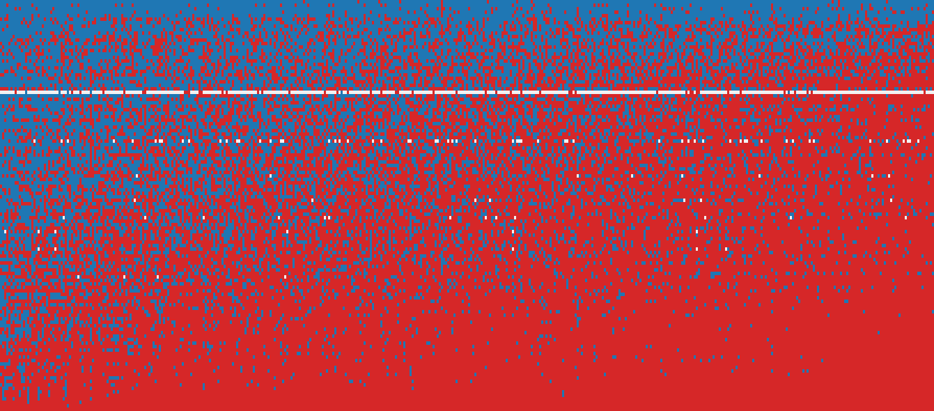 RewardBench response matrix: AI models (rows) against items (columns)